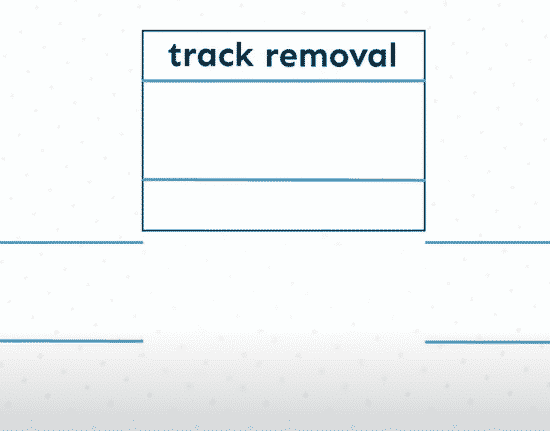 track removal graph